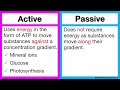 active vs passive transport 🤔 what s the difference easy explanation with examples