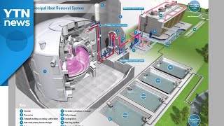 [기업] 두산중공업, '인공 태양' 국제핵융합실험로에 가압기 공급 / YTN