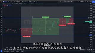 #CCG智能合約交易機器人​ │CCG實盤五個月分享 被多空雙巴的你錢包還好嗎 無懼熊市 #合約 #程式交易 #binance #okex #huobi