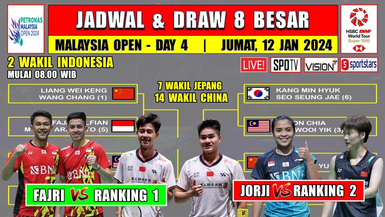 Jadwal 8 Besar Malaysia Open 2024 Hari Ini Day 4 ~ FAJRI Vs RANKING 1 ...