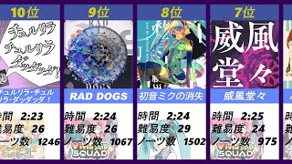 【プロセカ】イベント効率曲ランキング（自然回復）