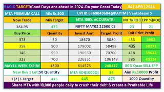 Nifty May02 22500CE Analysis|Invest Rs.3.60Laks:Rs.1Laks ROI(WE(May24))