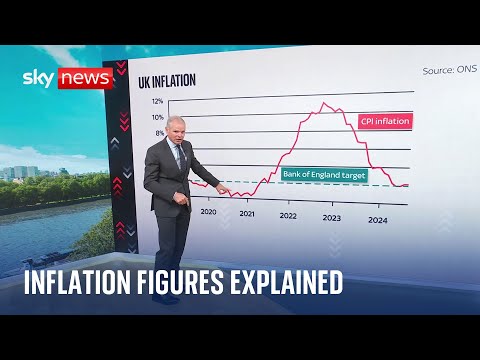 What is Chad’s inflation rate?