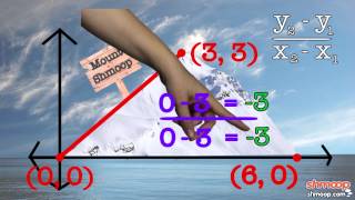 How Slope Works by Shmoop