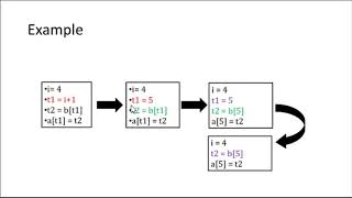 Unit 6 Code OptimizerPart1