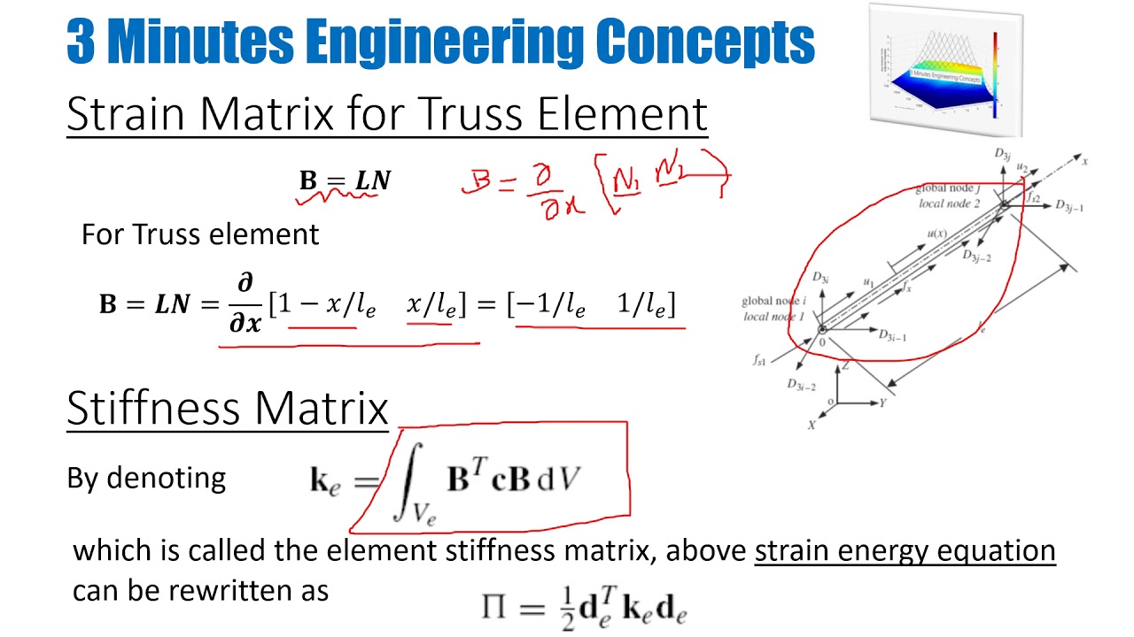 Introduction To Finite Element Methods(FEM) - Part 7 - Truss Element ...