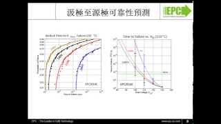 eGaN FET可靠性測試及壽命預測