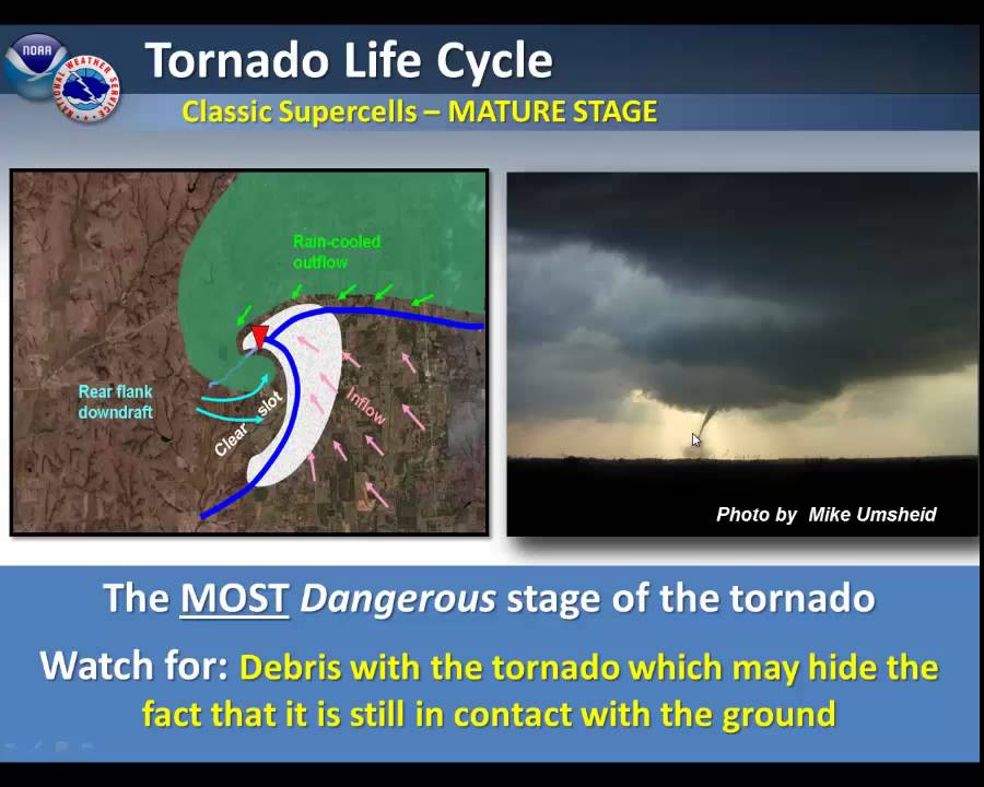 How Do Tornadoes Form Cycle