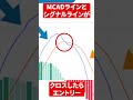 【バイナリー】オシレーターを攻略すれば50万はぶっちゃけ余裕です