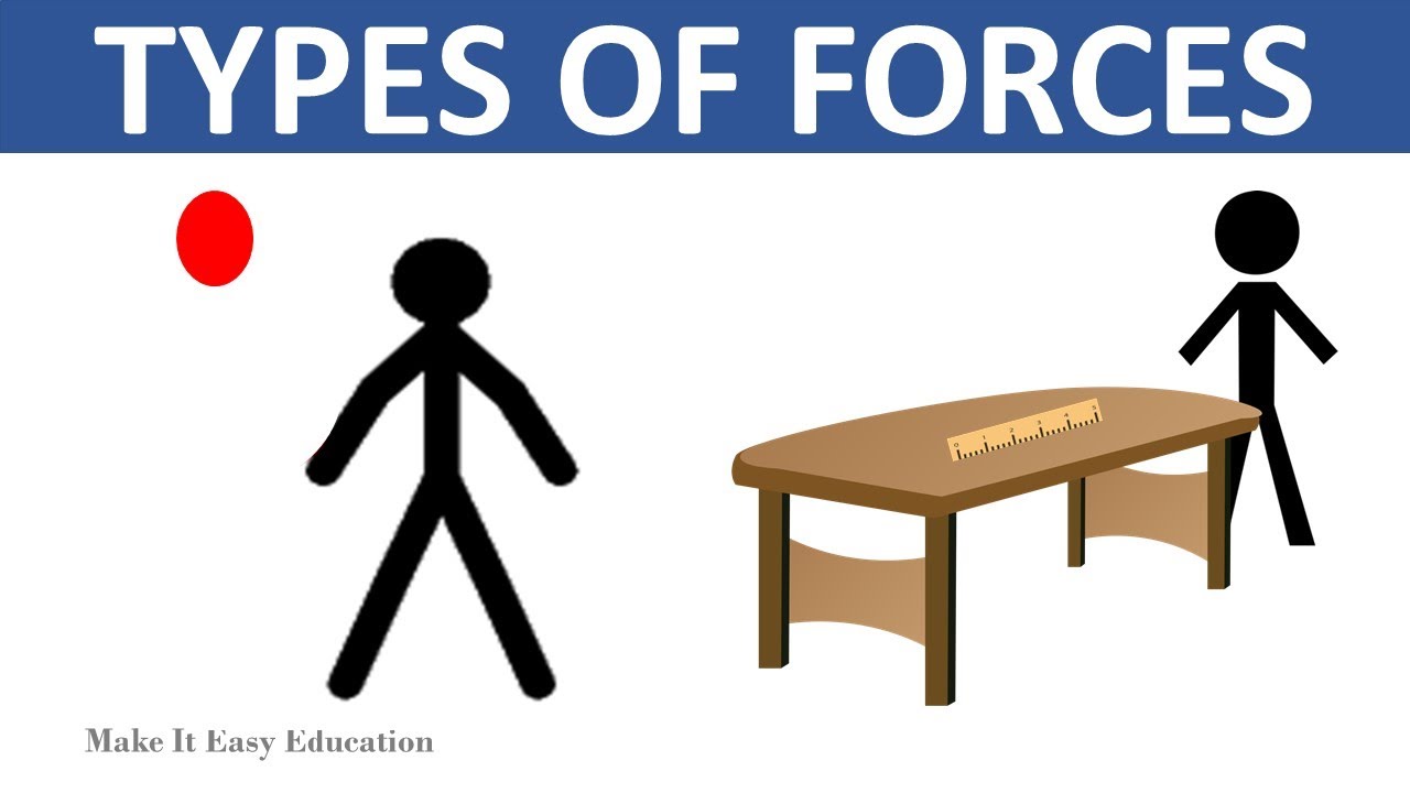 TYPES OF FORCES || GRAVITY AND FRICTION || SCIENCE EDUCATIONAL VIDEO ...