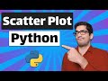 How to plot scatter plot in Matplotlib Python programming