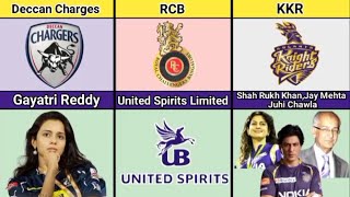 Founder/Owner of Different IPL Teams | All IPL Team Owners List | Ipl Teams owner 2024