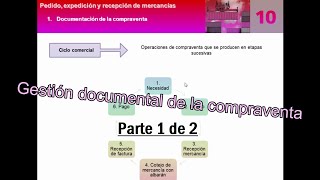 Gestión documental de la compraventa (parte 1 de 2)