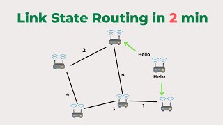 Link State Routing Explained in 2 Minutes