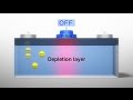 P-Type Gate Changes X-GaN™ to Normally Off & Resolves Current Collapse