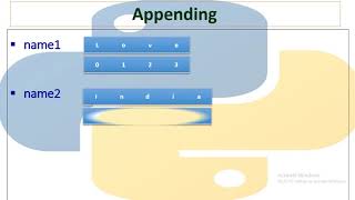 UNIT 4 STRING OPERATION AND STR FUNCTION