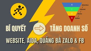 Kinh Doanh Nhỏ Có Cần Trang Web Không? Faceboo, Zalo Liệu Có Đủ? Mô Hình AIDA Sẽ Trả Lời Cho Bạn