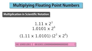 2 Multiplying Floating Point Numbers