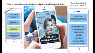 Toiminta digitaalisessa ympäristössä - osaamistavoitteet