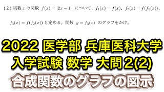 【2022 医学部 数学】兵庫医科大学 2 (2) 合成関数のグラフ