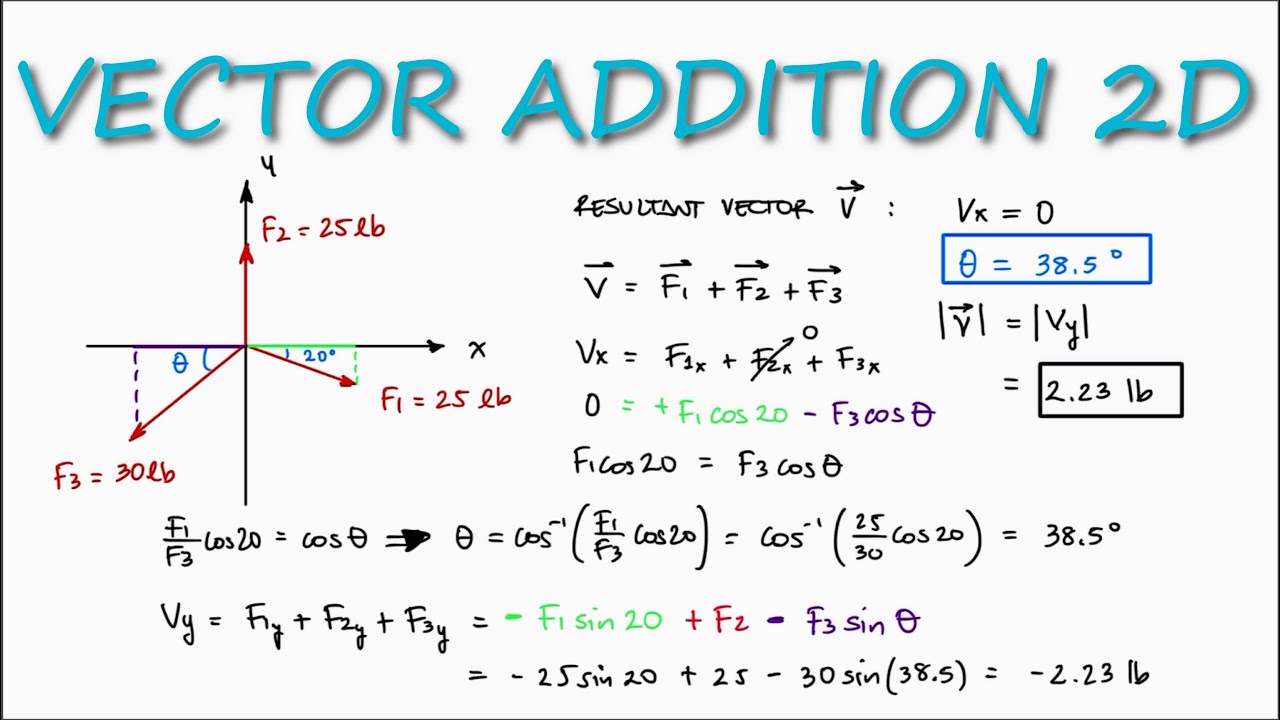 Vector Addition Formula Sathee Chapter 10 Vector Algebra