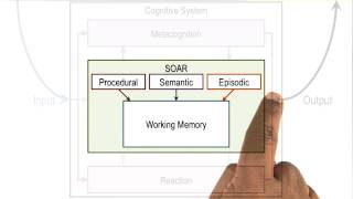 A Cognitive Architecture for Production Systems - Georgia Tech - KBAI: Part1