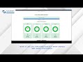 How to Migrate SQL Server & Oracle Databases to Cloud PostgreSQL with AI