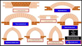 BTTB Arch Identification Drag \u0026 Drop