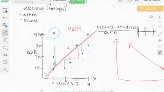 IM1 Chapter 4: Modeling Two-Variable Data