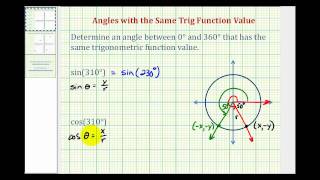 Ex:  Determine Angles with the Same Trigonometric Function Value