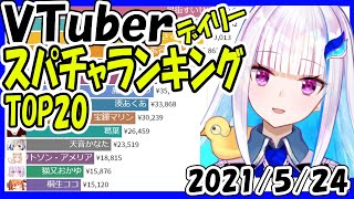 【速報】スパチャ収益ランキング 【2021年5月24日】 Virtual YouTuber Super Chat Ranking【投げ銭収益ランキング】リゼ・ヘルエスタ 誕生日