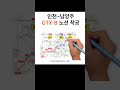 드디어 송도~마석 gtx b 노선 착공 개통은