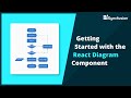 Getting Started with the React Diagram Component