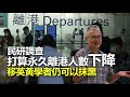 20220824c 民研調查打算永久離港人數下降，移英黃學者仍可以抹黑