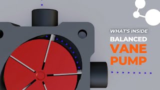 Balanced Vane Pump | Hydraulic Pump | 3D Animation