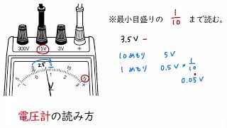 電圧計の使い方