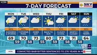 Weather forecast: Thunderstorms continue through Tuesday