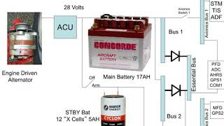 113 Understanding Aircraft Electrical Systems and Failures + General Aviation News