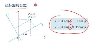 为什么反比例函数也叫双曲线？学了这个公式，终于解决多年的疑惑