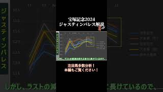 宝塚記念　ラップタイム分析【ジャスティンパレス編】