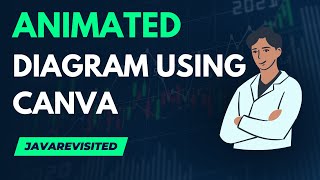 How to create Animated Software Diagrams using ChatGPT + Canva? Step by Step Tutorial