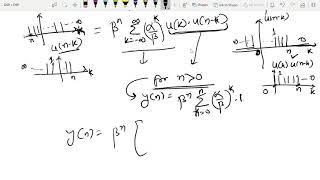 Convolution Sum (Analytical Method)-1