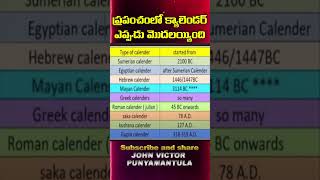 ప్రపంచంలో మొదటి క్యాలెండరు ఎప్పుడు వచ్చింది ? చరిత్ర ఆధారాలు||Watch full video on Videos