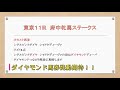 サイン馬券講座～府中牝馬ステークス　太秦ステークス　予想します‼️〜