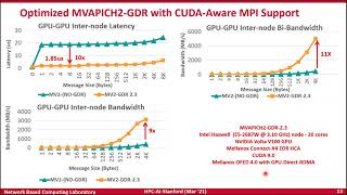 Community Catalyst: HPC and AI Middleware for Exascale Systems and Clouds