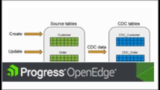 Introduction to Change Data Capture
