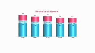 Measure Your Money Benchmark Review