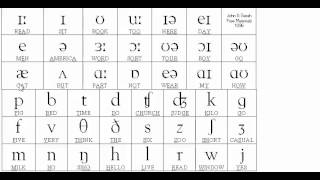 تعلم رموز النطق في الانجليزية International Phonetic Alphabet