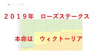 【競馬予想】2019年　ローズステークス