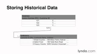 Tutorials - Relational Database Fundamentals 6/5 Denormalization